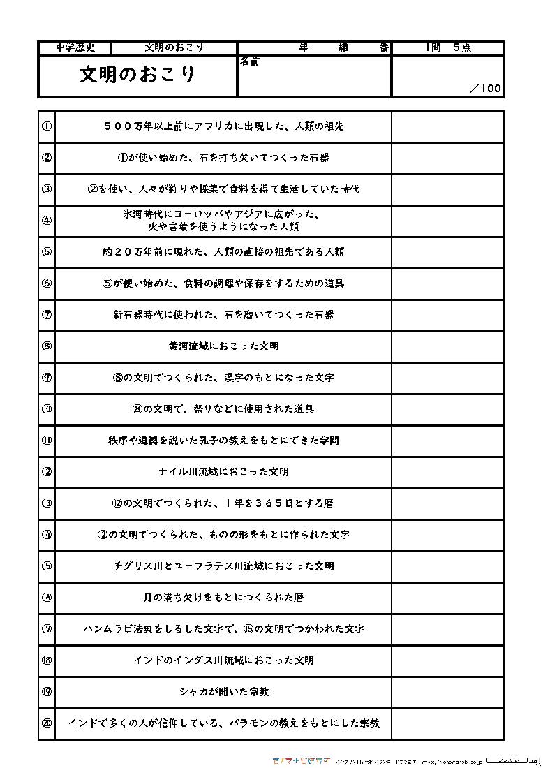 モノマナビ研究所